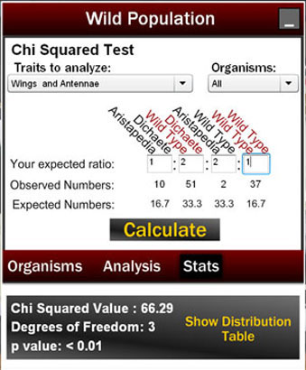 Stats